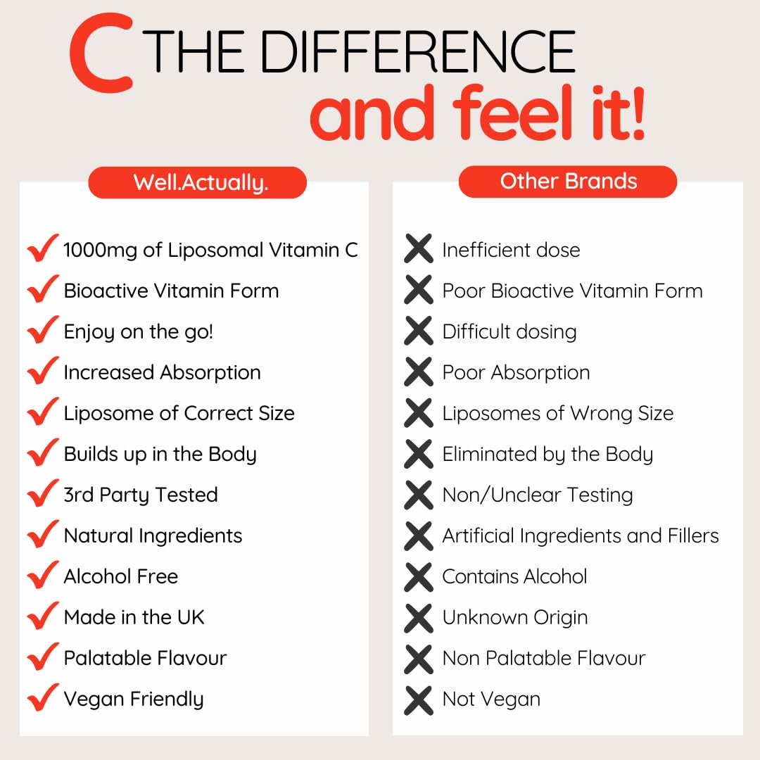 well actually WELL ACTUALLY Liposomal Vitamin C 1000mg Sachets – High Strength Liquid VIT C Supplement - Immune System, Skin, Collagen, Brain & Energy Support - Vegan, 30 Sachets | Orange Twist