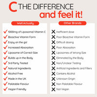 well actually WELL ACTUALLY Liposomal Vitamin C 1000mg Sachets – High Strength Liquid VIT C Supplement - Immune System, Skin, Collagen, Brain & Energy Support - Vegan, 30 Sachets | Orange Twist