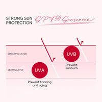 LAIKOU Pro Niacinamide Sunscreen SPF 50 PA+++, Daily Face & Body Sun Cream with Hyaluronic Acid & Centella Asiatica, UVA/UVB Protection, Lightweight, Non-Greasy for All Skin Types, 50g (Pack of 2)