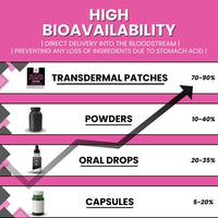 Stronglife Folic Acid & Vitamin B12 Patches – High Absorption, 12-Hour Release – Supports Energy, Mood, & Immune Health – Easy-to-Use – 30 Patches – Natural Ingredients – Like - Capsules & Powder