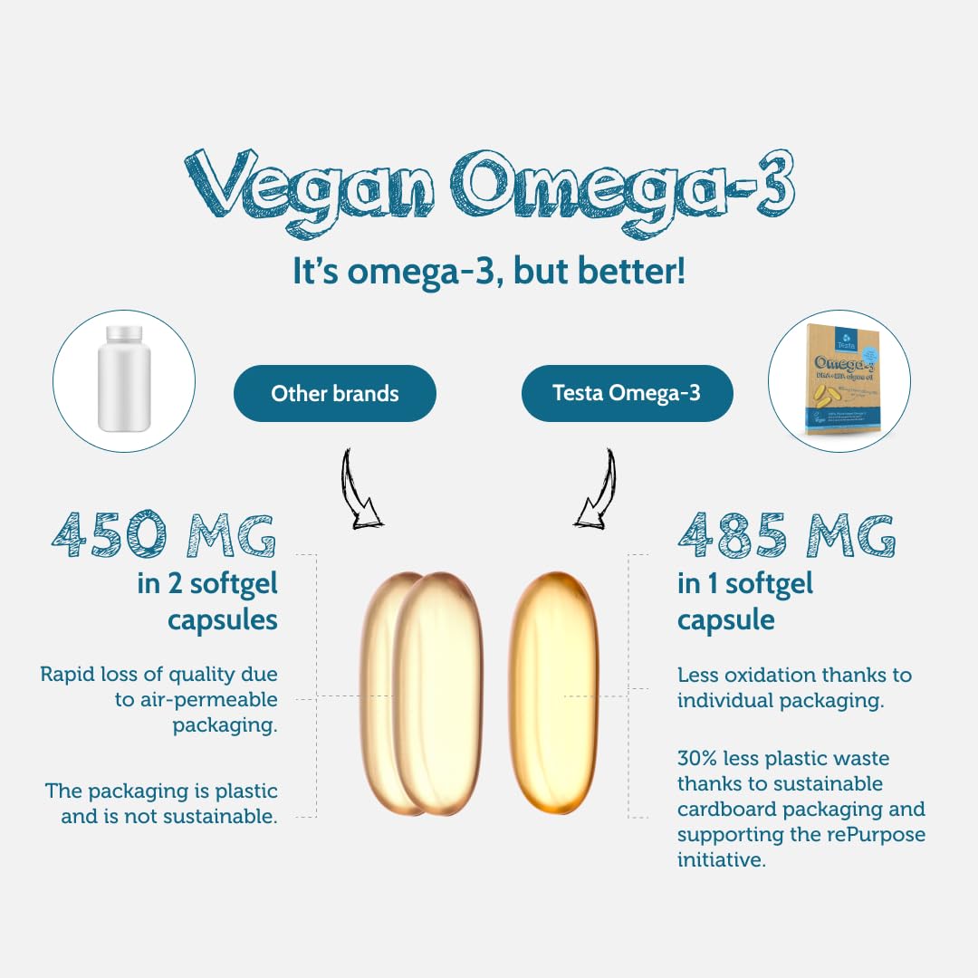 Testa Omega 3 Vegan Omega 3 Supplement - High Strength 300mg DHA + 150mg EPA per Capsule - 1 Capsule a Day - Supports Heart, Brain, Joint Health - Plant-Based Omega 3 from Algae Oil - 2 Months Supply