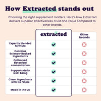 Extracted Optee Dry Eye Supplements - MaquiBright, Astaxanthin, Lutein & Zeaxanthin 30 Vegan Capsules - Eye Health, Natural Tear Production, Clear Vision Support - 30-Day Supply
