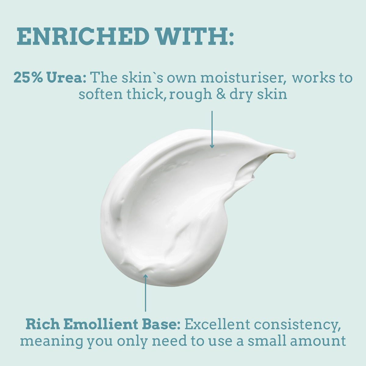 Simply Feet Heel Balm | 25% Urea for Rough, Dry Heels & Soles | Rich Emollient Formula | Easy-to-Apply Texture | Fresh Mint Scent | Paraben & Perfume Free | Made in the UK (120g)