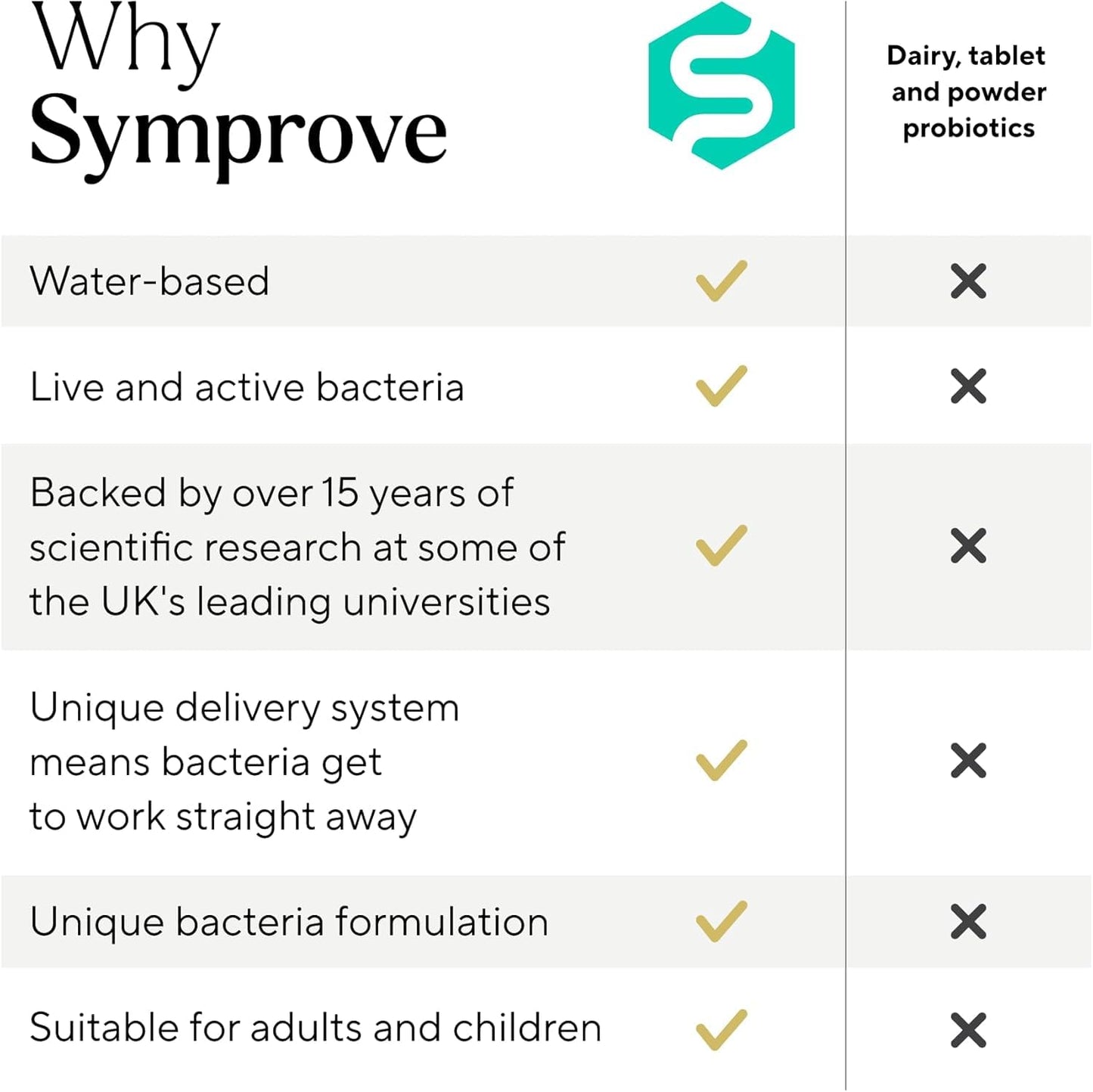 Symprove Original 1 Week Pack Daily Essential Gut Health Supplement, Probiotic Drink with Live Bacteria, Vegan - 1x500ml