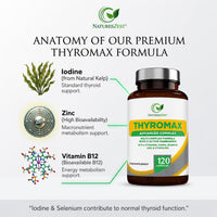 Natures Zest ThyroMax Thyroid Support Supplement - 120 Vegan Capsules, 17 Active Ingredients: Iodine & Selenium for Thyroid, L-Tyrosine, Ashwagandha, Zinc, B12 - High Strength Energy & Focus, 2 Month Supply