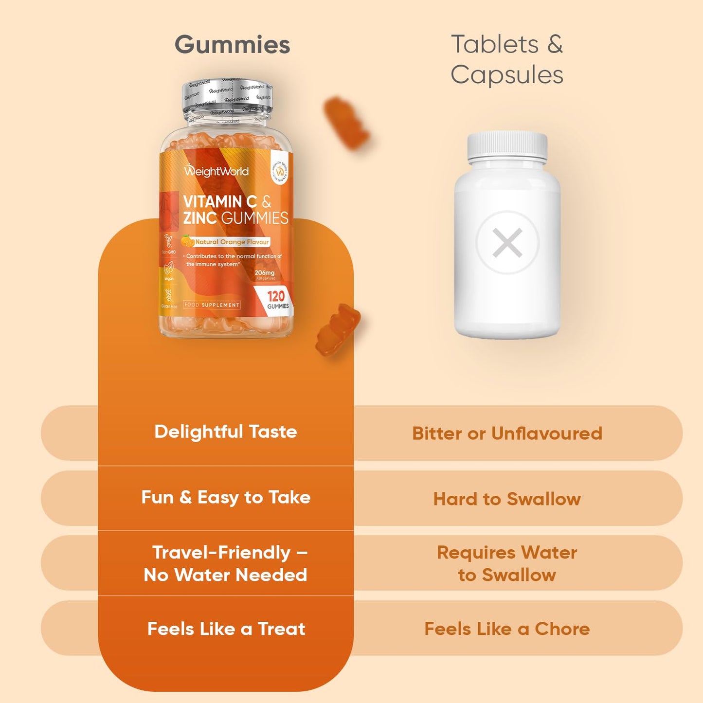 WeightWorld Vitamin C and Zinc Gummies - 120 Tasty Gummies - Natural Orange Flavour - 2 per Day - Gluten-Free, Vegan-Friendly & Non-GMO - Bioavailable Forms (L-Ascorbic Acid & Zinc Citrate)