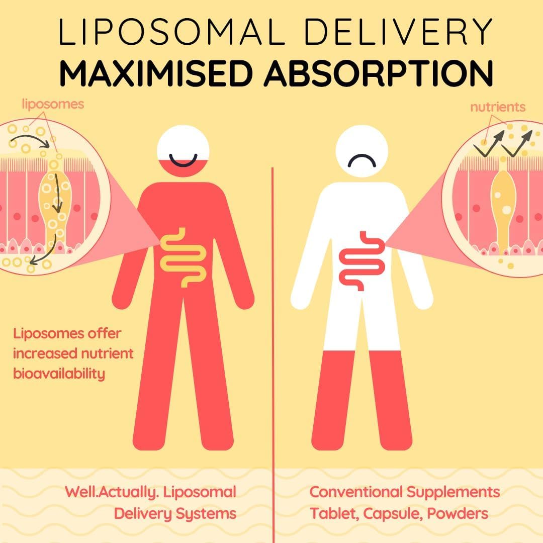 well actually WELL ACTUALLY Liposomal Vitamin C 1000mg - High Bioavailability Powerful Liquid Vitamin C Supplement - Supports Immunity, Skin, Brain, Joints, Energy - Vegan (250ml - 50 Servings)