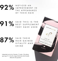 Hair Gain Biotin Supplement for Hair Growth | Promotes Fuller, Thicker Hair Growth with Enhanced Vitamins Complex | Hair, Skin & Nails Support for Women | Vegan Capsules - 3 Months Supply