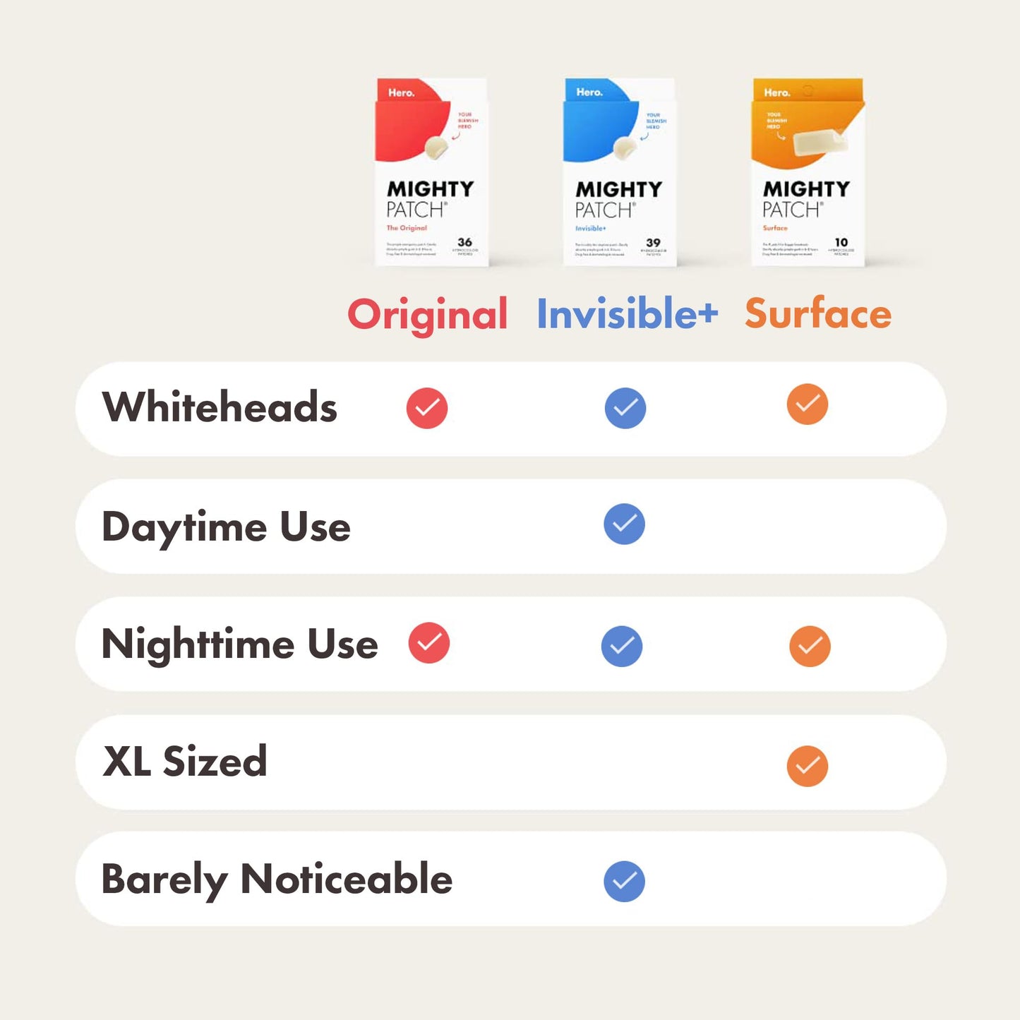 HERO COSMETICS Hero Mighty Pimple Patches Surface XL Spot Patches Acne Treatment 10 Count