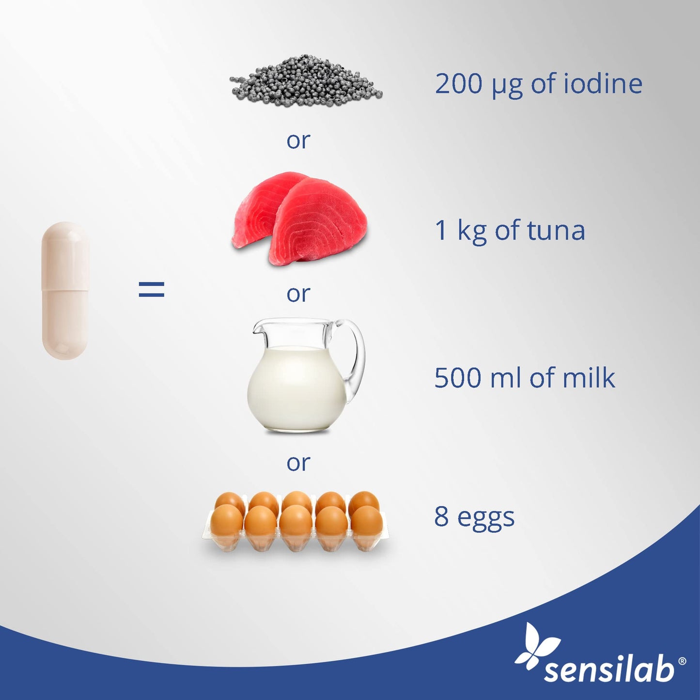 Sensilab Essentials Iodine Tablets 200 mcg – Potassium Iodide Capsules for Thyroid & Nervous System Support – 120 Iodine Capsules - 4-Month Supply
