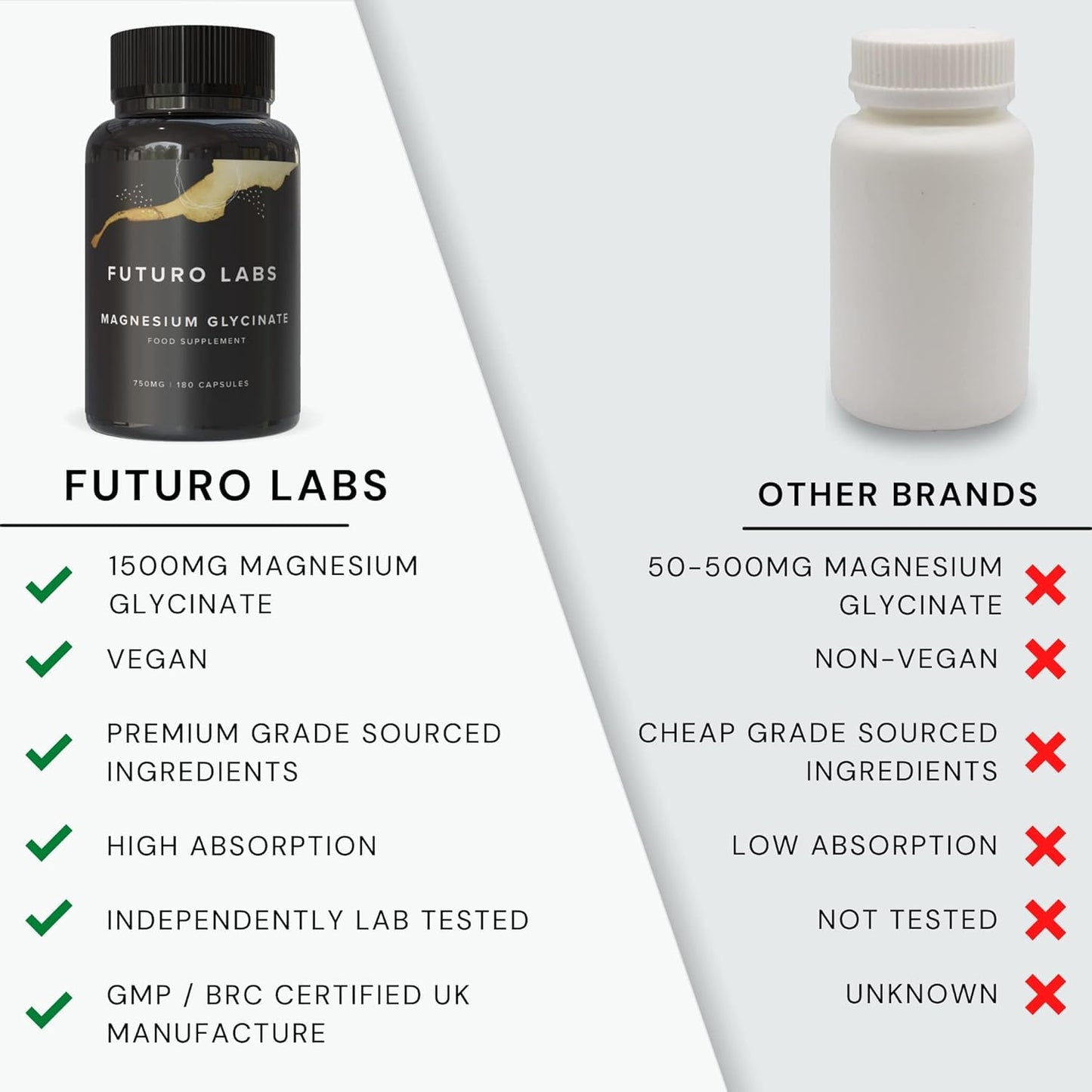 Magnesium Glycinate - 180 High Strength Capsules - 1500mg of Mag G Providing 300mg Elemental Magnesium Per Serving - Supplements Made in The UK - Futuro Labs
