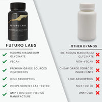 Magnesium Glycinate - 180 High Strength Capsules - 1500mg of Mag G Providing 300mg Elemental Magnesium Per Serving - Supplements Made in The UK - Futuro Labs