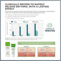 Dermikelp® Acute Soothing Cream for Sensitive, Irritated Skin – Clinically Proven Relief for Eczema, Psoriasis, Dermatitis, Rosacea – With CEM-K Sea Kelp, Dermatologically Tested