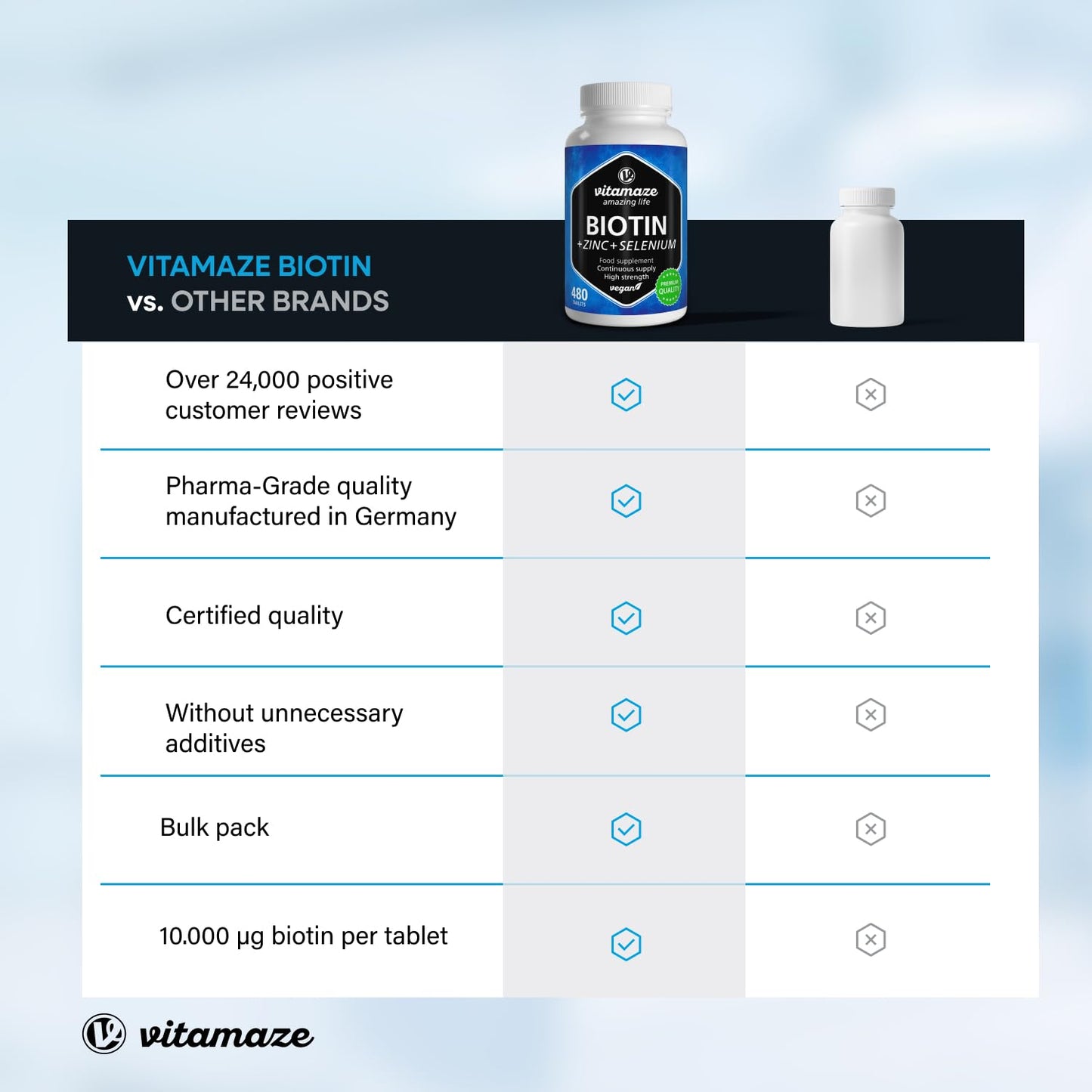 Vitamaze - amazing life Biotin Hair Growth 480 Tablets (+1 Year Supply) with Selenium + Zinc. Biotin 10.000mcg for Hair Growth, Skin and Nails Nourishment, Vegan Small Tablets, German Quality, Vitamaze®