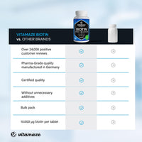 Vitamaze - amazing life Biotin Hair Growth 480 Tablets (+1 Year Supply) with Selenium + Zinc. Biotin 10.000mcg for Hair Growth, Skin and Nails Nourishment, Vegan Small Tablets, German Quality, Vitamaze®
