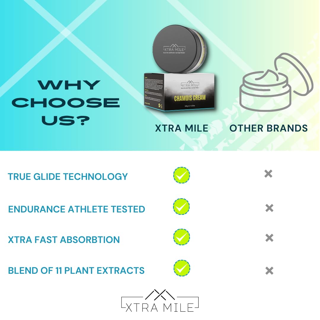 Xtra Mile Comfort Pro Chamois Cream - Premium Anti-Chafe & Antibacterial Solution for Ultimate Cycling Comfort for Men and Women. Natural ingredients. Vegan.
