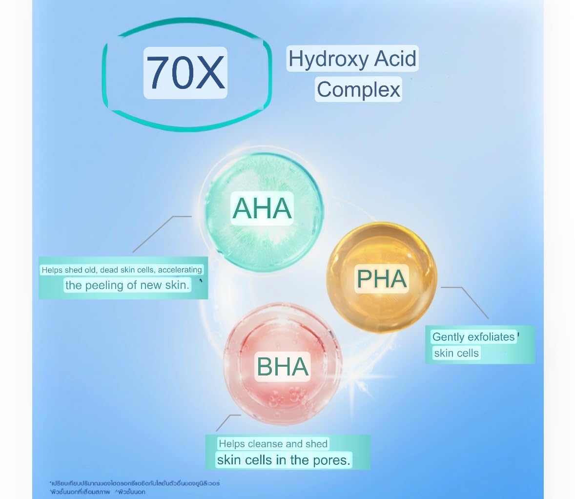 Vaseline Healthy Bright Gluta-Hya Serum Burst Lotion Smoothing Perfector 170 Ml, with AHA + BHA + PHA, Shed Old Skin Cells Reveals Smooth, Glowing Skin From First Use