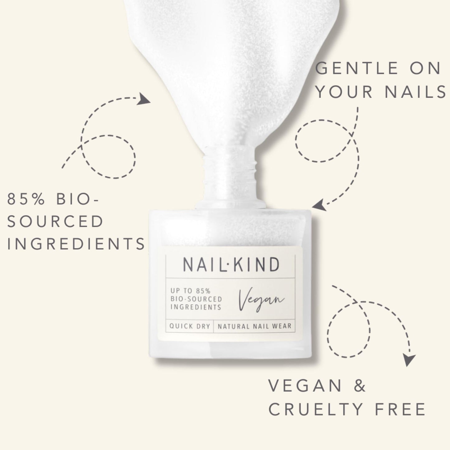 NAILKIND White Nail Polish Glazed Donut 8ml Vegan Nail Varnish – Classic White Finish, Quick Drying Long Lasting Chip Resistant Manicure, Low Chemical Formula, PETA & Halal Certified, NailKind