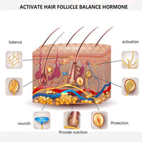 AN BAILIHUA Beard Growth Oil (sandalwood scent)…