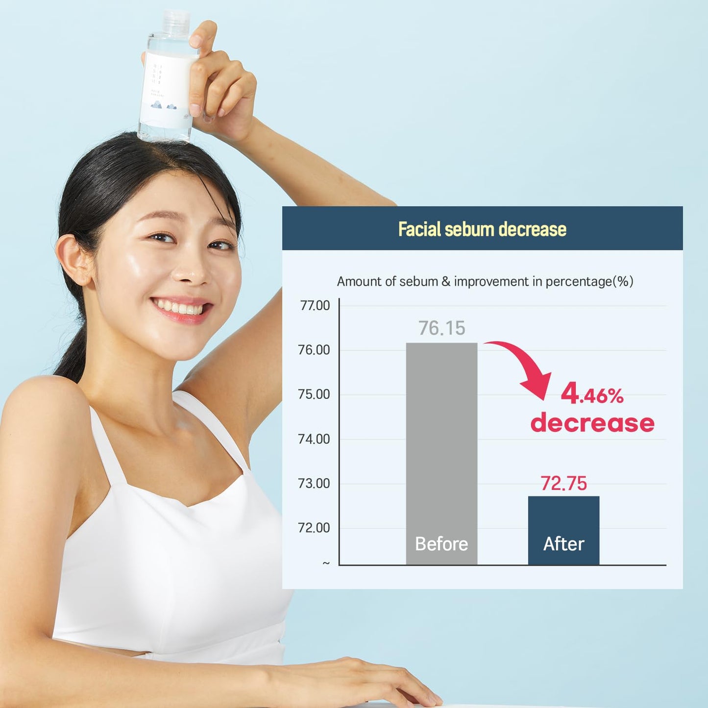 ROUND LAB 1025 Dokdo Toner (100ml), Oil Control and Reduces Excess Sebum, Gentle Exfoliating Facial Toner, Deep Sea Water for Moisturization, Soft Finish Without Stickiness, Korean Skin Care