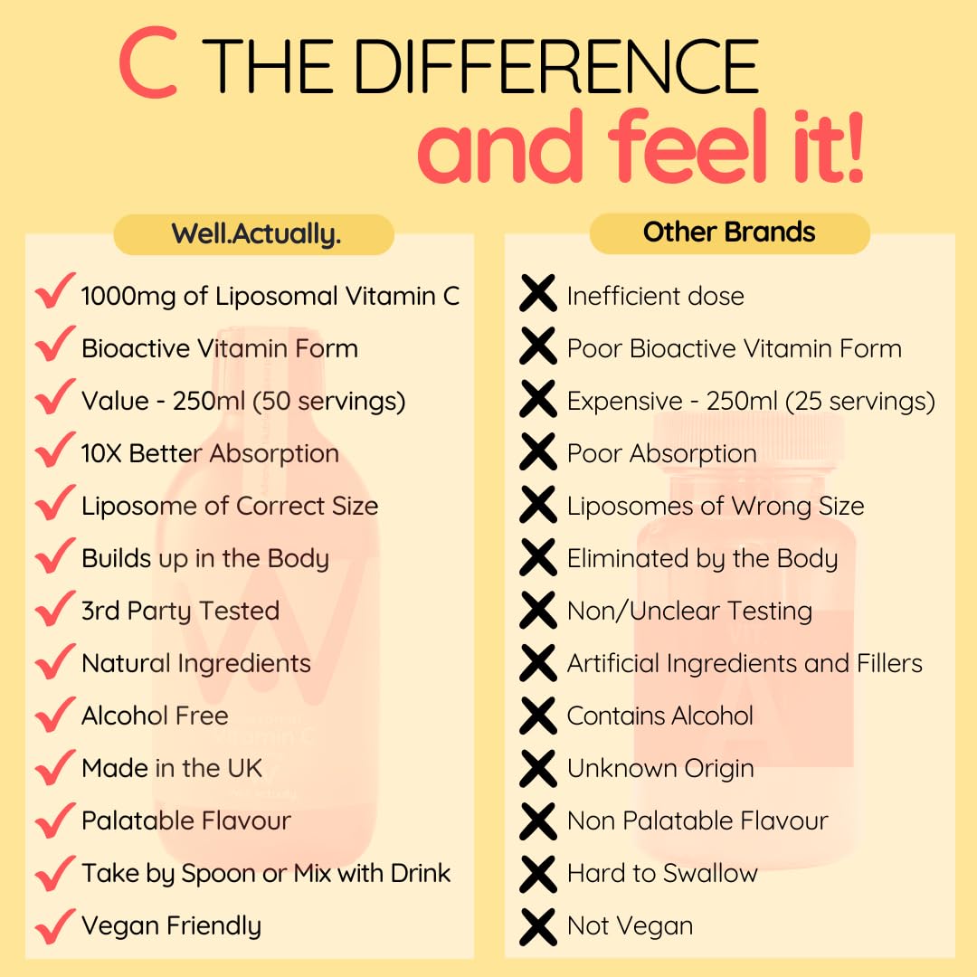 well actually WELL ACTUALLY Liposomal Vitamin C 1000mg - High Bioavailability Powerful Liquid Vitamin C Supplement - Supports Immunity, Skin, Brain, Joints, Energy - Vegan (250ml - 50 Servings)