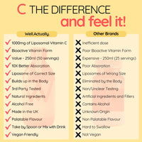 well actually WELL ACTUALLY Liposomal Vitamin C 1000mg - High Bioavailability Powerful Liquid Vitamin C Supplement - Supports Immunity, Skin, Brain, Joints, Energy - Vegan (250ml - 50 Servings)