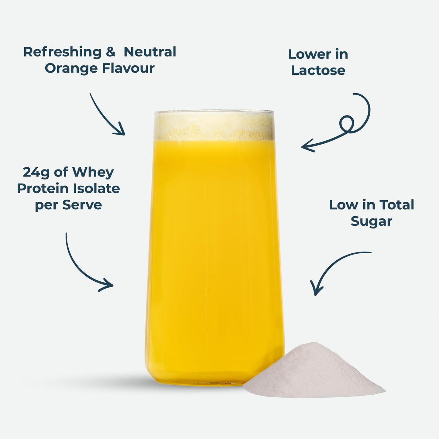 Kinetica Clear Whey Isolate | 500g | 24g Protein per serve | Naturally occuring Amino Acid Profile | 15 servings | Orange Flavour