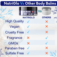 natriglo Intensive Body Moisturiser for Dry Skin | Shea Butter Moisturiser for Acne Prone Skin | Eczema Cream | Body Creams for Women, Men, Children with Coconut Oil, Lavender, Vitamin E by NatriGlo