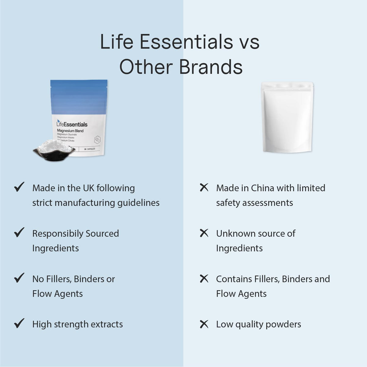 Life Essentials High Strength Magnesium Blend 750mg - 3 in 1 Magnesium Supplements (Glycinate, Citrate, Malate), Muscle Nerve Function, Quality Sleep, Vitality 90 Pure Capsules for Maximum Absorption