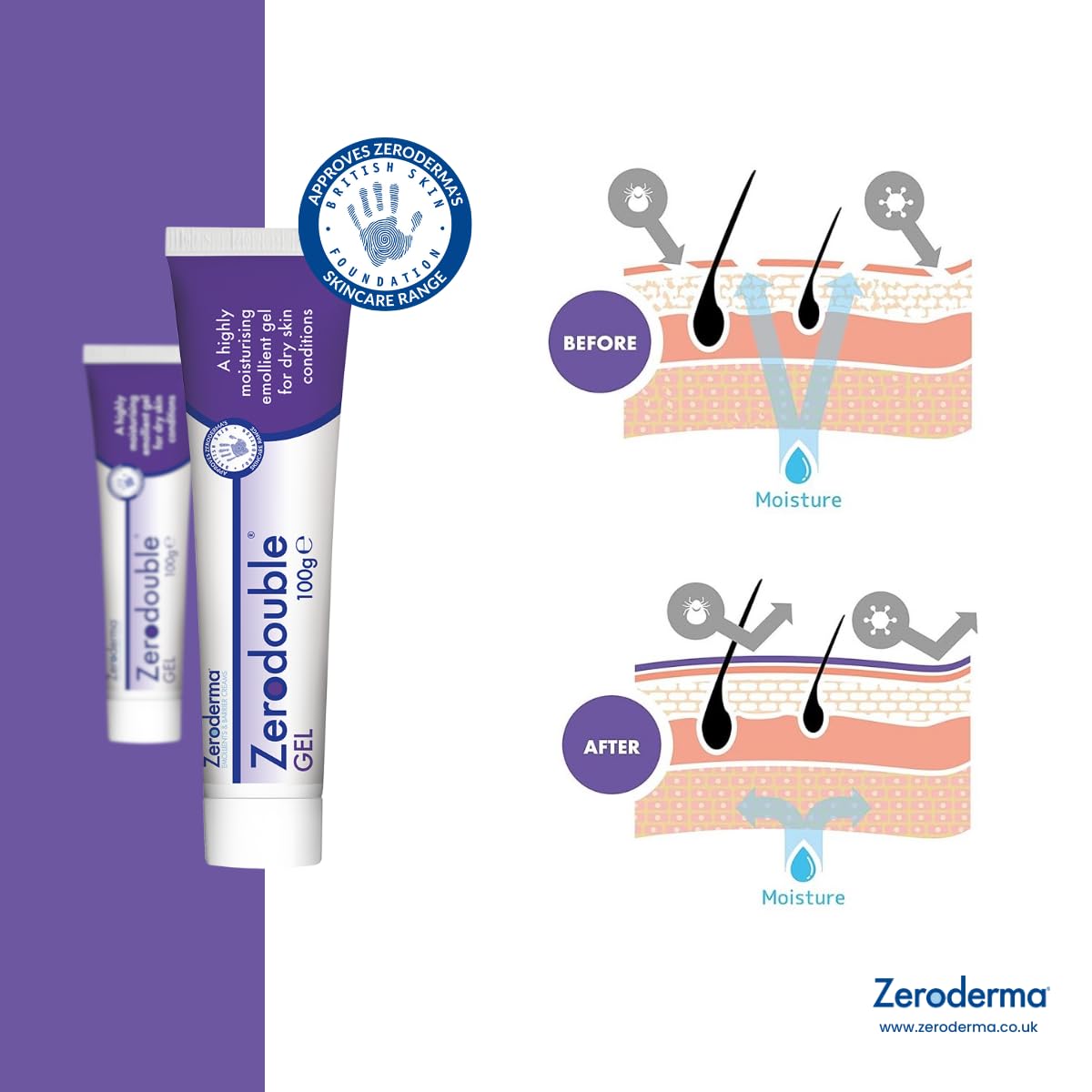 Zeroderma Zerodouble Gel, Highly Moisturising Emollient Gel for Dry Skin Conditions Including Eczema, Psoriasis And Dermatitis, 100g (Pack of 1)