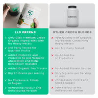 Organic Greens Powder | Orange and Lime Flavour | 273g - 30 Servings | 7 Organic Green Vegetables Including Pea Protein | Includes Prebiotics (Inulin) and Probiotics (Lactospore® Bacillus Coagulans)