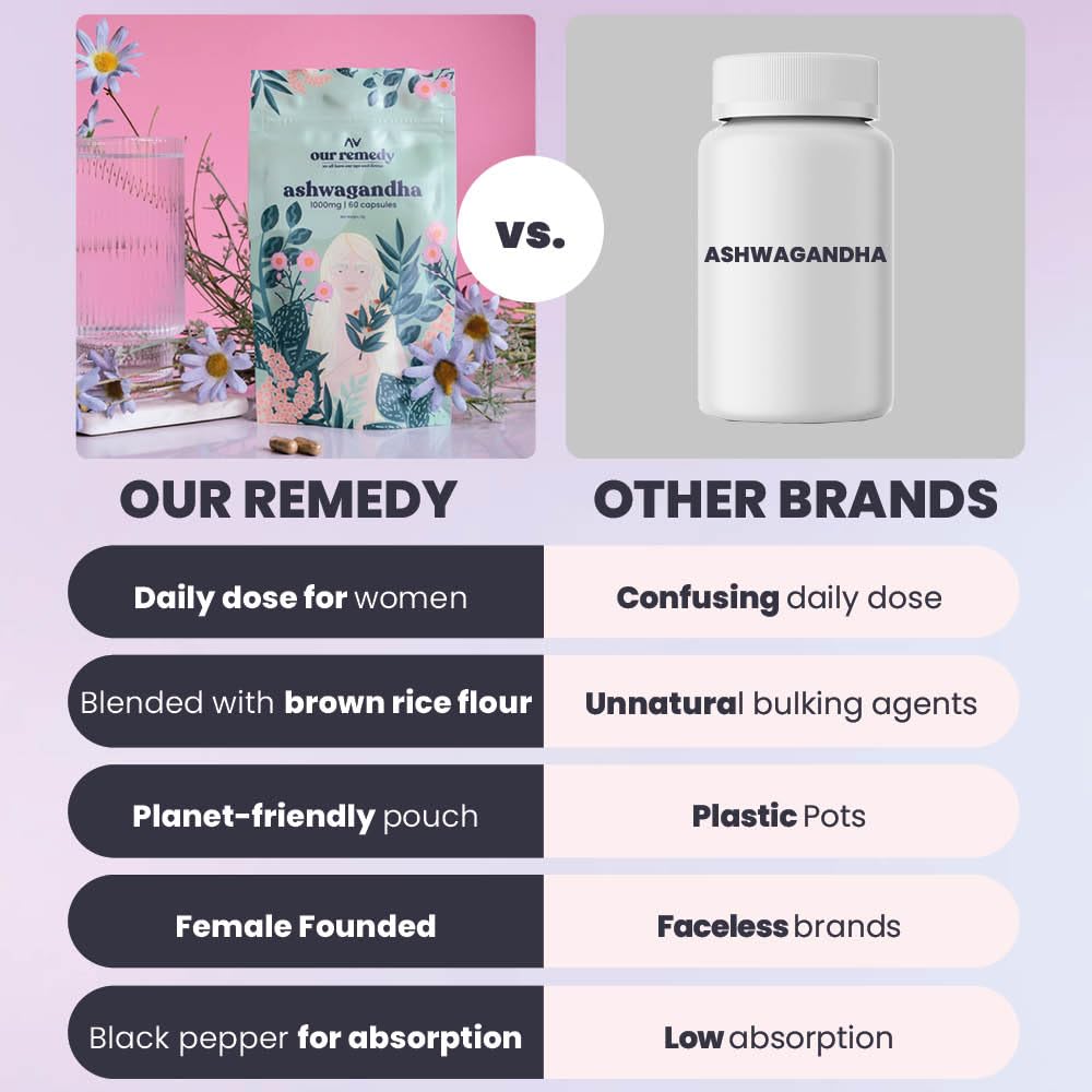 OUR REMEDY we all have our ups and downs Our Remedy Ashwagandha Capsules for Women 1000mg with Black Pepper for Fast & Effective Absorption — Made by Women, for Women! Natural, Vegan & Plastic Free — 60 One-a-Day Tablets