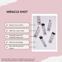 Josh Wood Colour Miracle Kit - Permanent Colour 7.5 and Miracle Shot,62% LESS BREAKAGE, 2.7 TIMES STRONGER HAIR, 38% LESS COLOUR FADE, Covers 100% of grey, Ammonia free