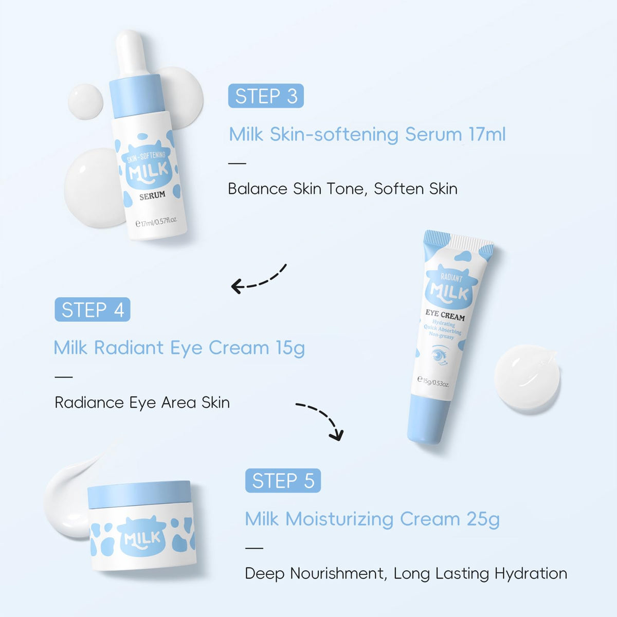 INSKIN Milk Skin Care Sets & Kits, Milk Skincare Set for Women Skincare, Christmas Gifts For Young Adult, Travel Facial Skincare Kit,Daily Face Care -Cleanser, Toner, Serum, Eye Cream & Moisturizer