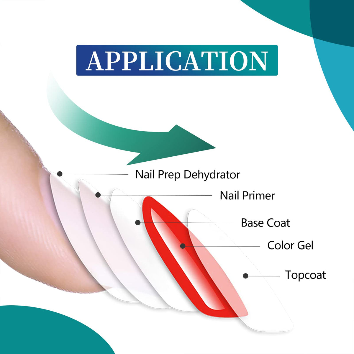 VENALISA Nail Primer and Dehydrator Set Professional Natural Nails Primer and Nail Prep Dehydrate Quick Dry For Gel Nail Polish Extension gel Acrylic Powder 15ml 0.5oz