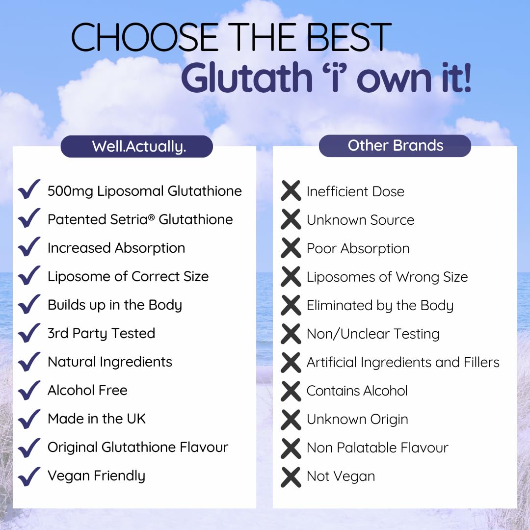 well actually WELL ACTUALLY Pure Liposomal Glutathione 500mg, 50 Servings, 250ml, Vegan