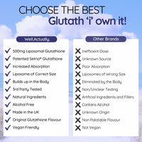 well actually WELL ACTUALLY Pure Liposomal Glutathione 500mg, 50 Servings, 250ml, Vegan