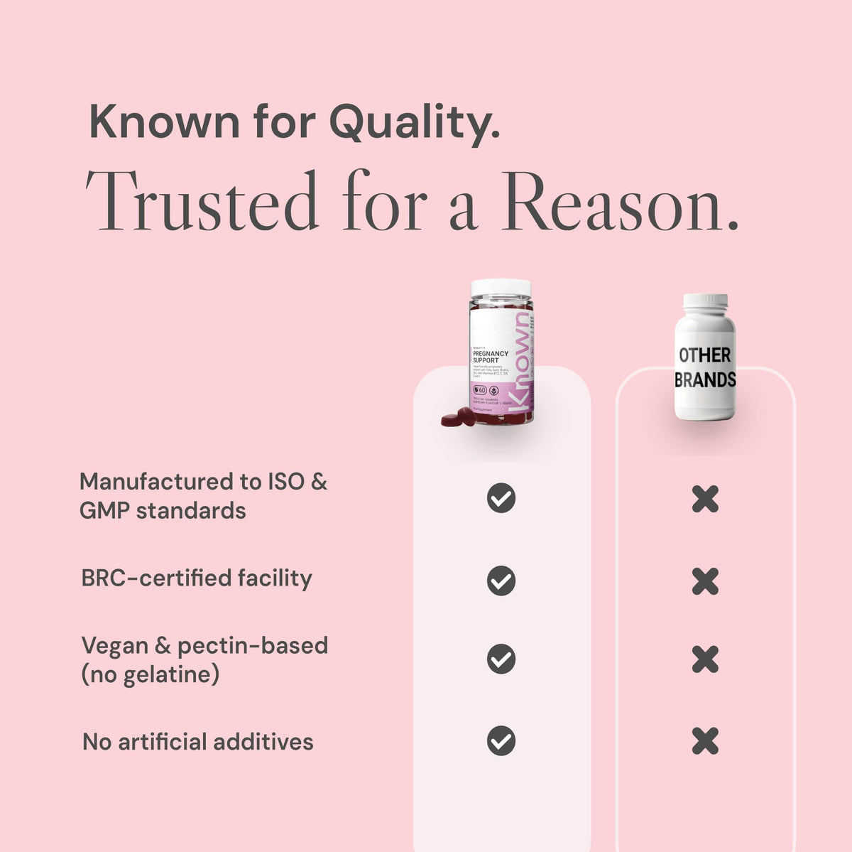 Known Pregnancy Support Gummies with 400mcg Folic Acid – Raspberry Flavour – Vegan Prenatal Multivitamin Gummy Supplement – with Vitamin D3, K, C, E, B12, Biotin & Zinc – 1 Month Supply