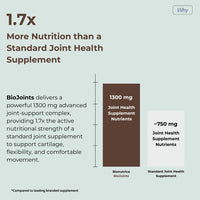 Bionutrica BioJoints- Pack of 3 (60X3=180 Tabs)-A Powerful Combo of Glucosamine, Chondroitin, MSM, hyaluronic Acid, Vitamin D3 & Turmeric for Natural Joint, Bone & Muscle-GMP Certified- 3 Months Supply