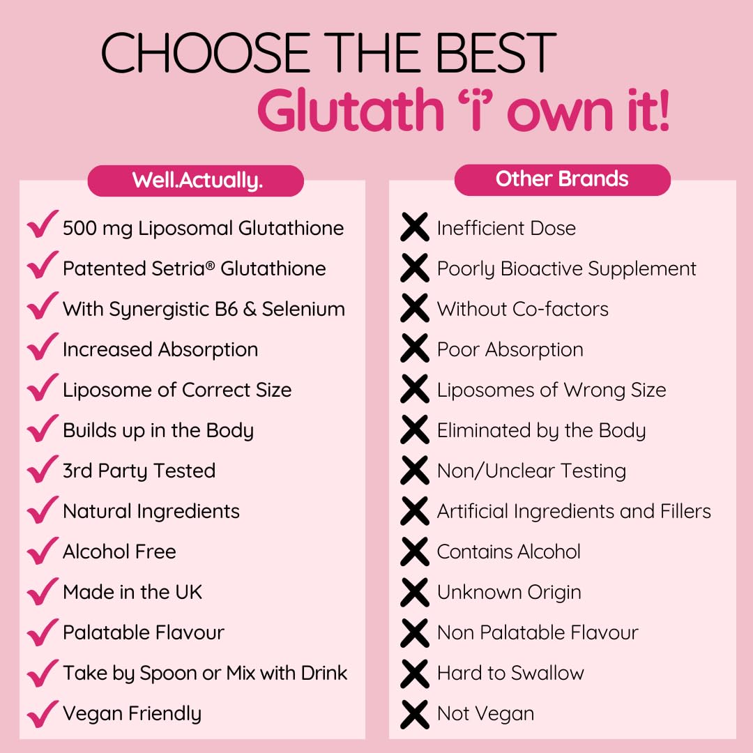 well actually WELL ACTUALLY Liposomal Glutathione 500mg (50 Servings - 250ml) High Bioavailability Setria® Glutathione Supplement with Vitamin B6 & Selenium - Powerful Antioxidant - Vegan, Cherry Mint Flavour