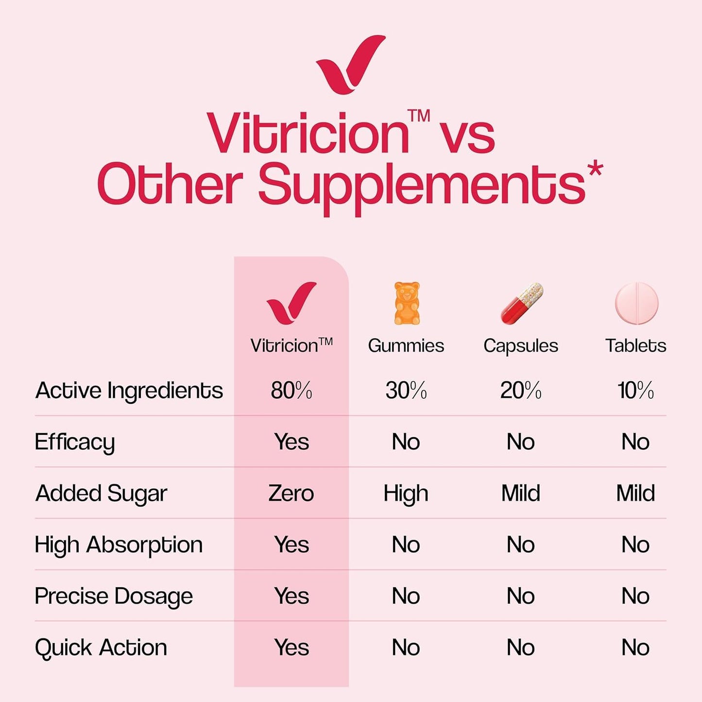 Vitricion Joint Support Oral Strips for Men & Women - 90 Fast-Absorbing Strips, Curcumin, Vitamin D3 + AquaLOX | Joint Flexibility, Mobility & Reduce Inflammation | Cranberry Flavour