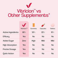 Vitricion Joint Support Oral Strips for Men & Women - 90 Fast-Absorbing Strips, Curcumin, Vitamin D3 + AquaLOX | Joint Flexibility, Mobility & Reduce Inflammation | Cranberry Flavour