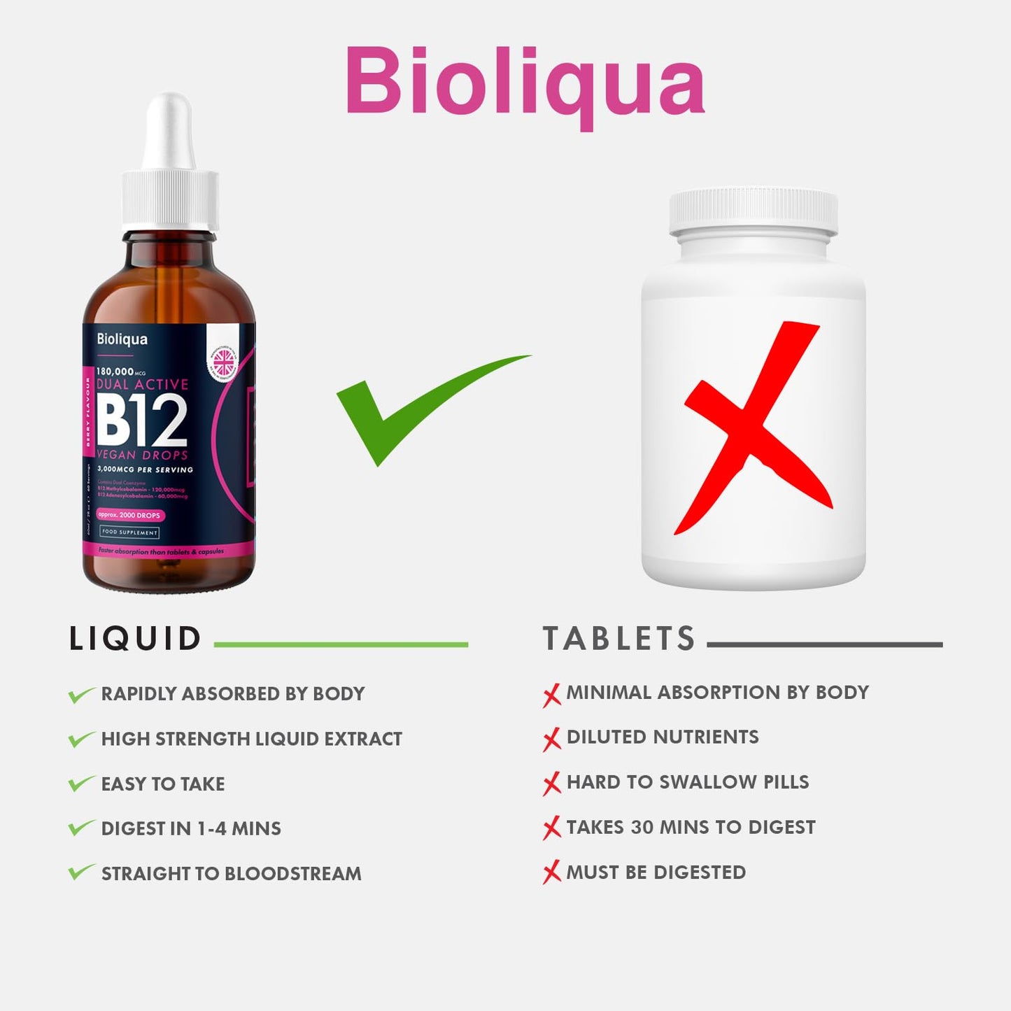 Balance ™ Vitamin B12 Liquid Drops - Vegan - High Strength 3000mcg - 2 Month Supply - 60 Servings - 18,000mcg per 60ml Dropper Bottle - Sublingual & Dual Action for Fast Absorption - Made in The UK by Balance