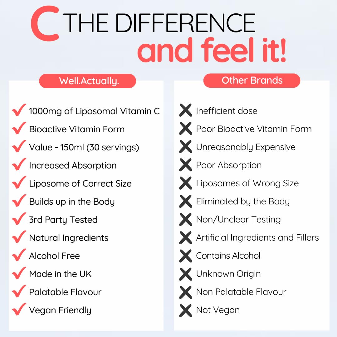 well actually WELL ACTUALLY Liposomal Vitamin C 1000mg - (150ml - 30 Servings) High Strength Liquid Liposomal Vitamin C Supplement - Supports Immunity, Skin, Brain, Joints, Energy - Vegan, Fruit Fusion