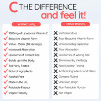 well actually WELL ACTUALLY Liposomal Vitamin C 1000mg - (150ml - 30 Servings) High Strength Liquid Liposomal Vitamin C Supplement - Supports Immunity, Skin, Brain, Joints, Energy - Vegan, Fruit Fusion