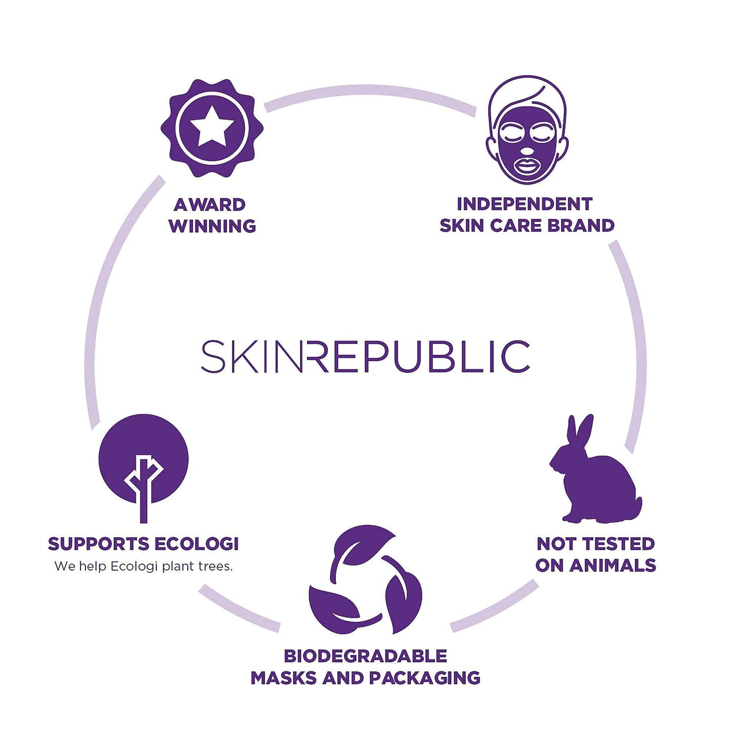Skin Republic Hyaluronic Acid + Collagen Sheet Mask Clinically Proven to Provide 48-Hours of Long-Lasting Hydration. Made in Korea.