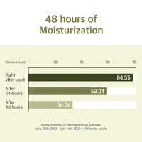 ROUND LAB Soybean Nourishing Cream (80 ml)