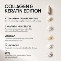 EQUI LONDON Equi - Collagen + Keratin Edition Powder | Advanced Collagen Powder for Hair, Skin & Nails | Hydrolysed Bovine Collagen Peptides + Keratin for Skin Glow & Beauty Support