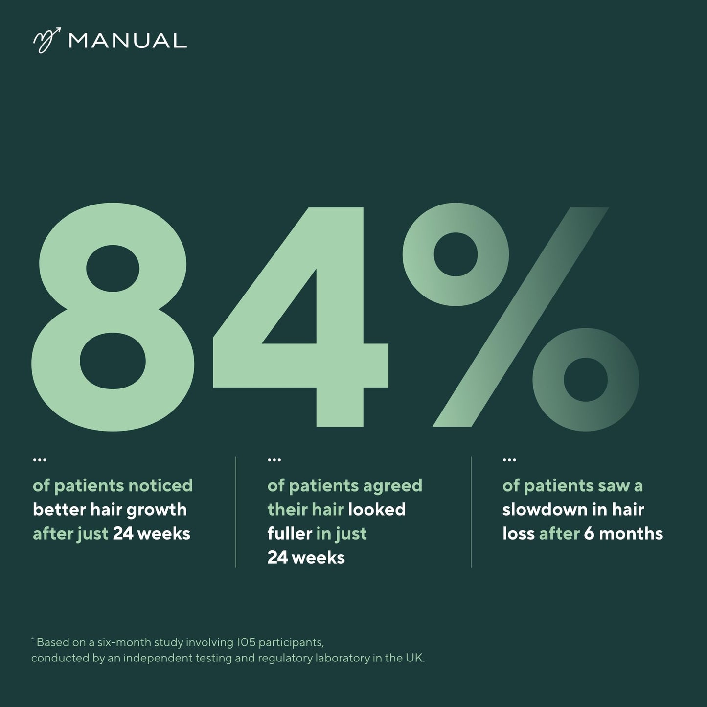 MANUAL Manual Hair Growth Vitamin Supplements (180 Capsules) - for Thicker & Healthier Hair - with Multiple Vitamins Including Biotin & Collagen - for Hair Loss & Thinning - Take 1 Daily - 6 Month Supply