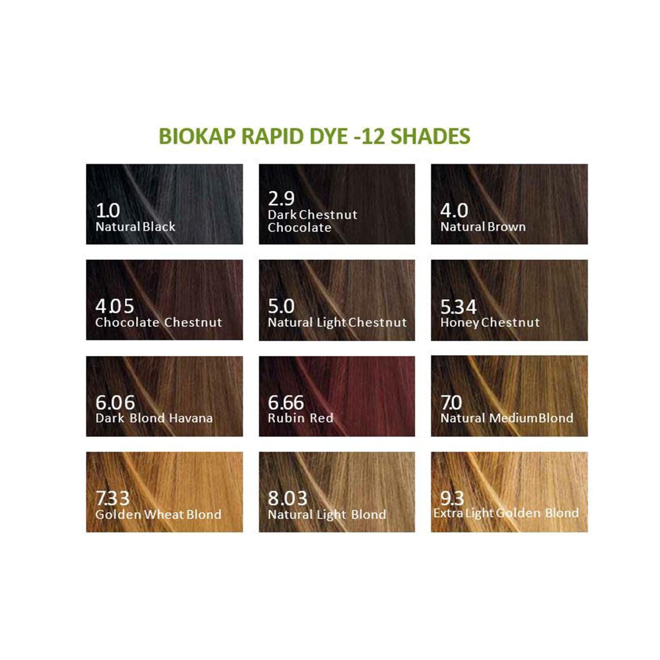 BIOKAP BioKap Natural Black 1.0 Rapid Hair Dye 135 ml - works in just 10 mins, permanent, vegan & natural nourishing formula suitable for sensitive skin
